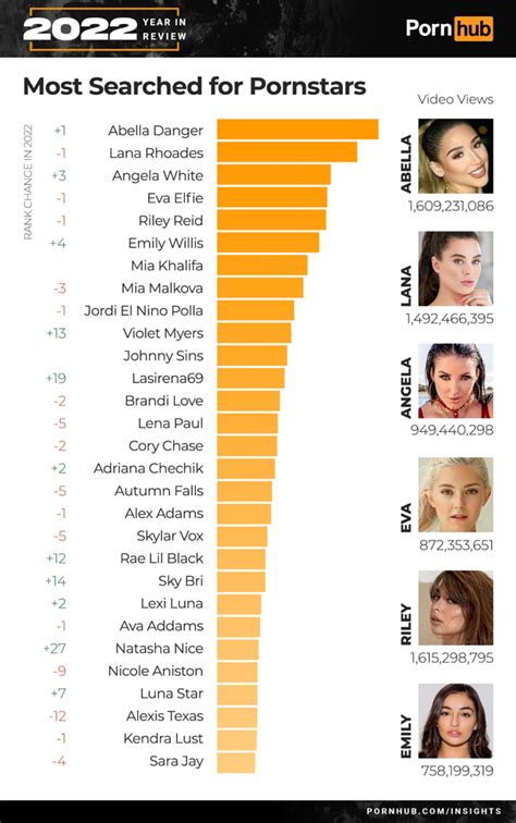 top porn stare|Here Are The 10 Most Popular Porn Stars, According To Pornhub。